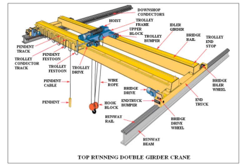bridge crane runway beam design